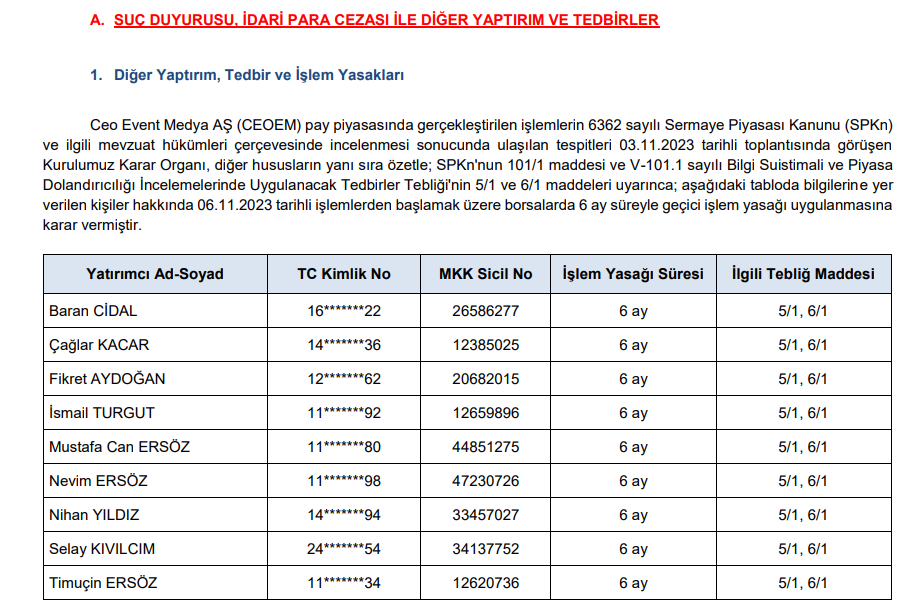 SPK-9-kisiye-6-ay-ceza-verdi