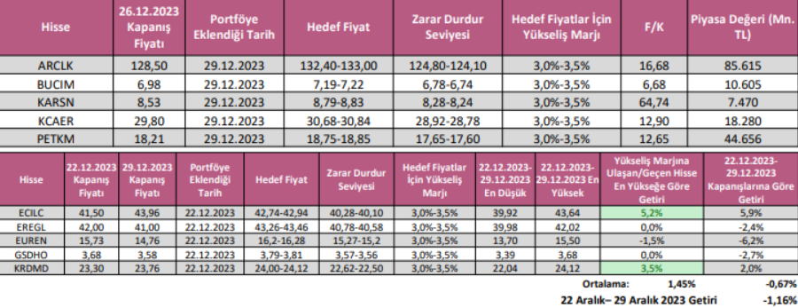 ahlatci-yatirim-haftalik-model-portfoy