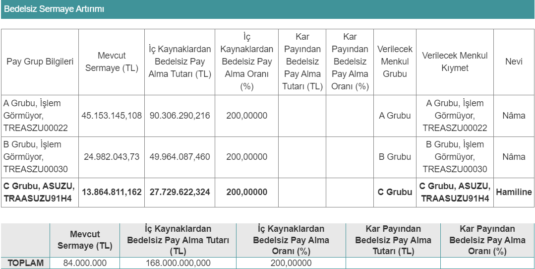 anadolu-isuzu-yuzde-200-bedelsiz-pay-dagitacak