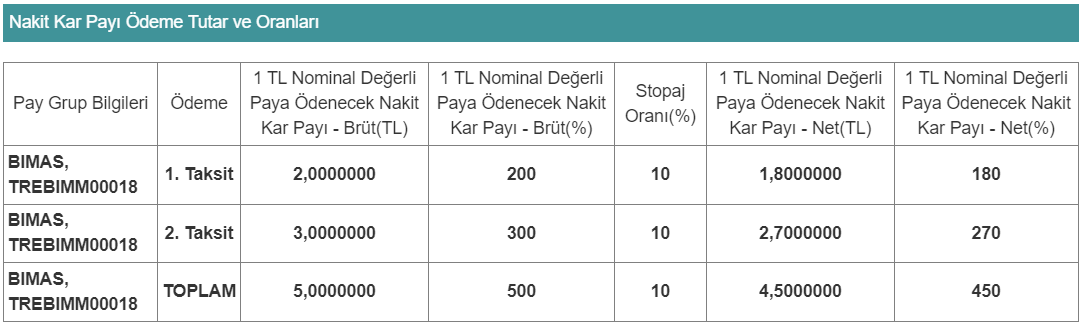 BIMAS-temettü-2