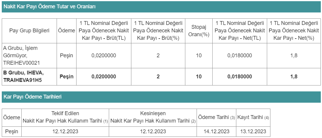 ihlas-ev-aletleri-temettu-tarihi-aciklandi