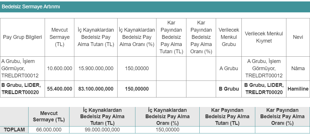 LDR-turizm-bedelsiz