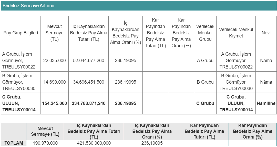 ULUUN-bedelsiz-sermaye-artirimi