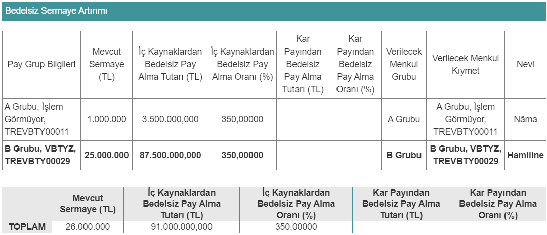 vbt-yazilim-bedelsiz-sermaye-artirimi