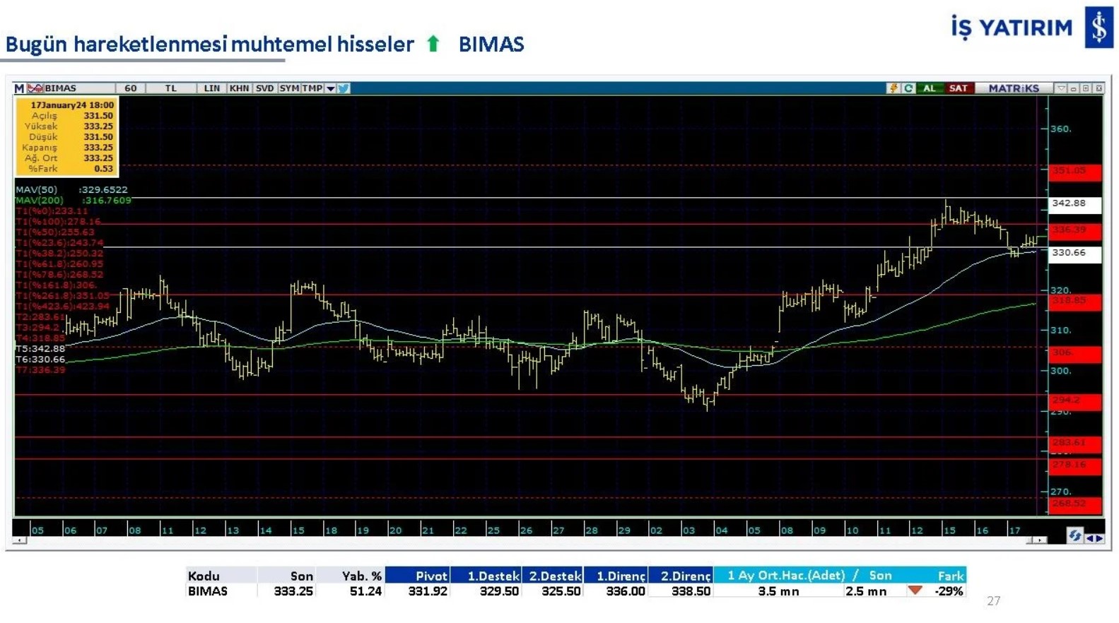 bimas-borsa