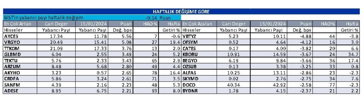 haftalik-1