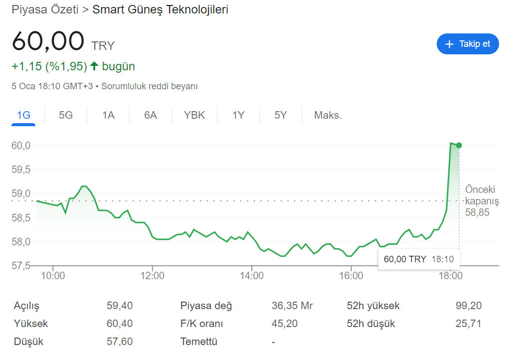 smrtg-5