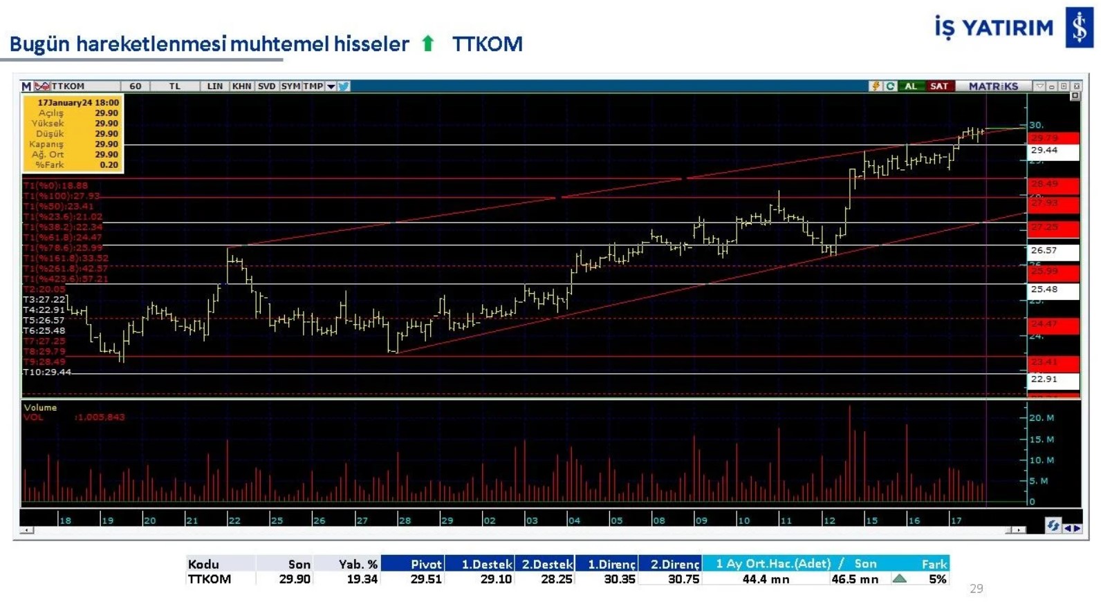 TTKOM-BORSA