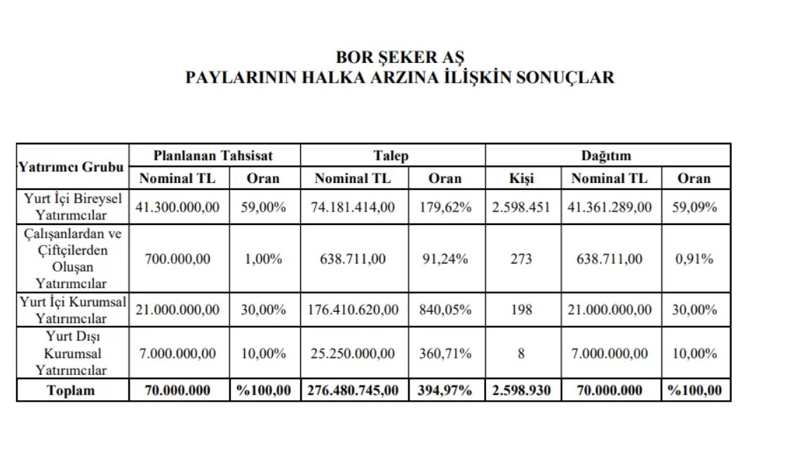 borsk-halka-arz-1