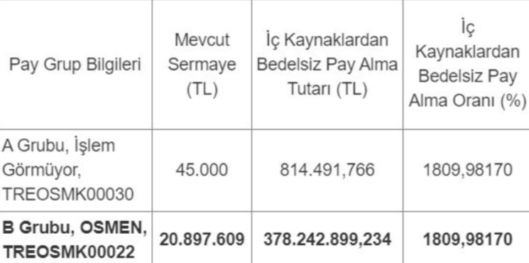 Osmen Bedelsiz Sermaye Artırımı