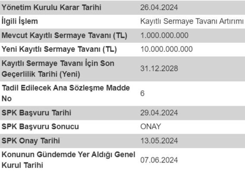 Hedef Holding Spk Onayı