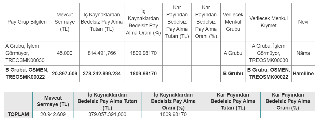 Osmen Bedelsiz Sermaye Artırımı Spk Onay