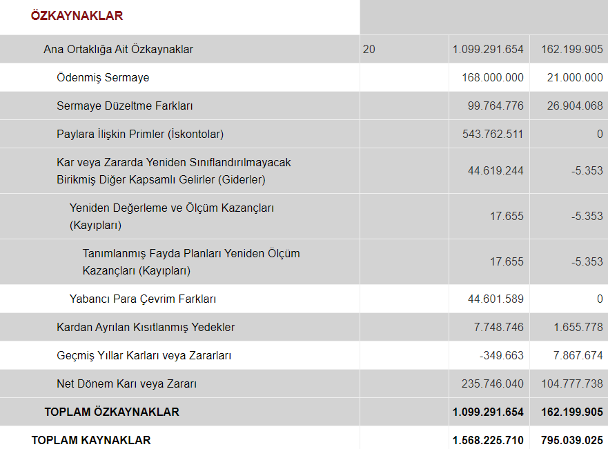 Paseu Özyaknaklar