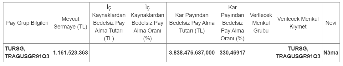 Tursg Bedelsiz Sermaye Artoroö Detay