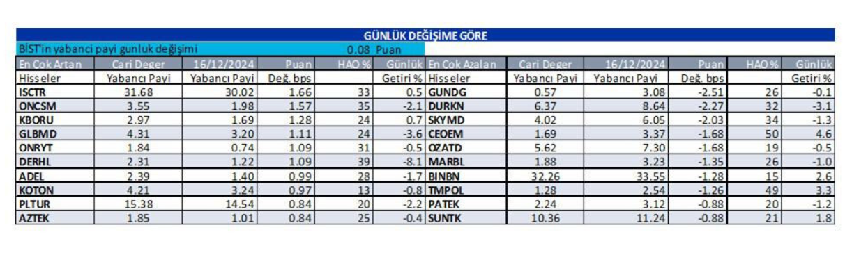 Borsa Is Yatirim 23