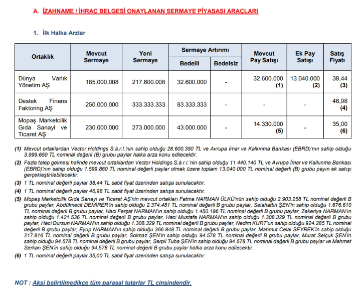 Spk 16 Ocak