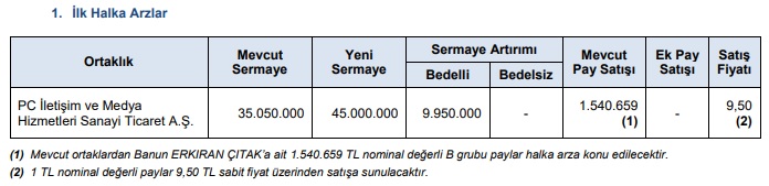 pc iletişim halka arz onay