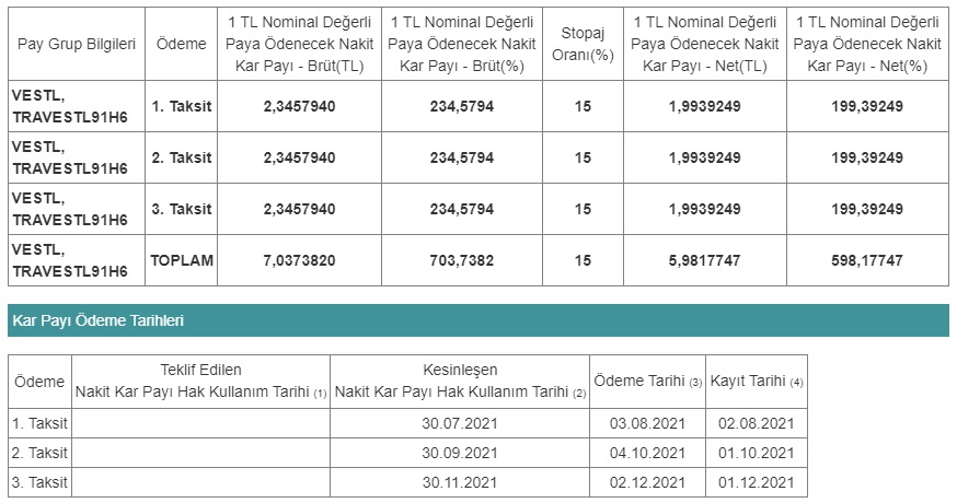 vestel temettü