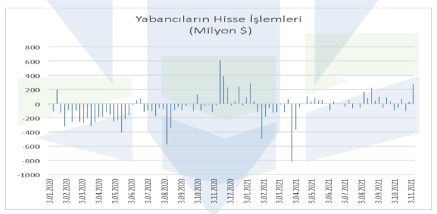 yabancıların hisse işlemleri