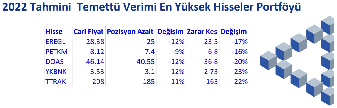 borsada ilk hafta tek şirket temettü dağıtacak